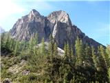 Landro - Rifugio Auronzo